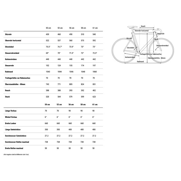 CUBE Bicicleta Urbana Fitness Carbono - NULANE C:62 SLT - 2026 - greensmoothie / green - Imagen 6